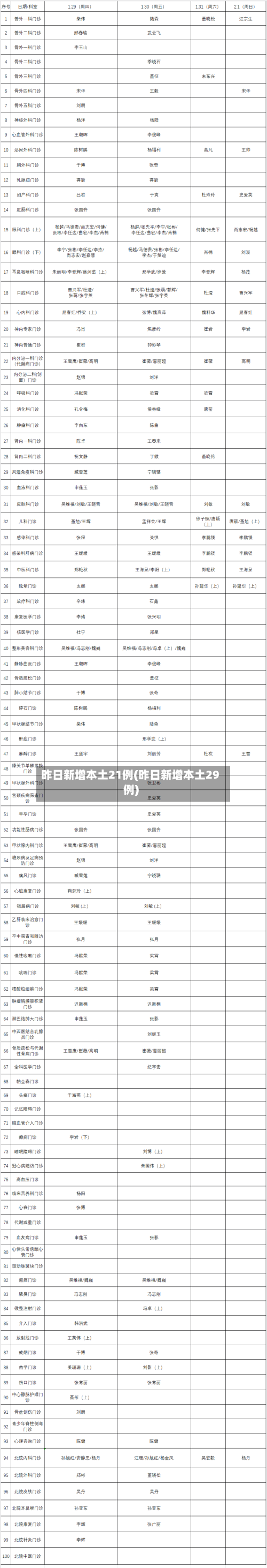 昨日新增本土21例(昨日新增本土29例)-第2张图片