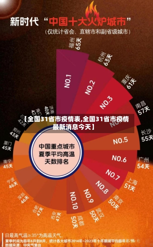 【全国31省市疫情表,全国31省市疫情最新消息今天】-第1张图片