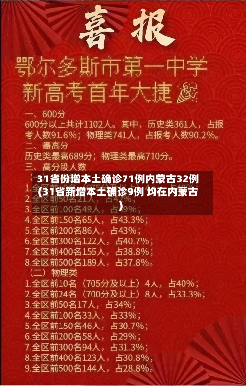31省份增本土确诊71例内蒙古32例(31省新增本土确诊9例 均在内蒙古)-第1张图片