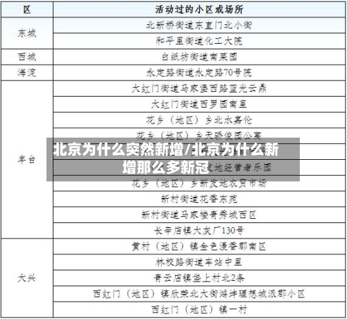 北京为什么突然新增/北京为什么新增那么多新冠-第1张图片