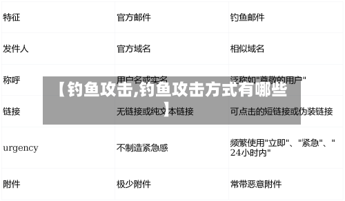 【钓鱼攻击,钓鱼攻击方式有哪些】-第1张图片
