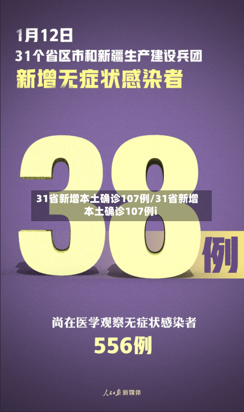 31省新增本土确诊107例/31省新增本土确诊107例i-第3张图片