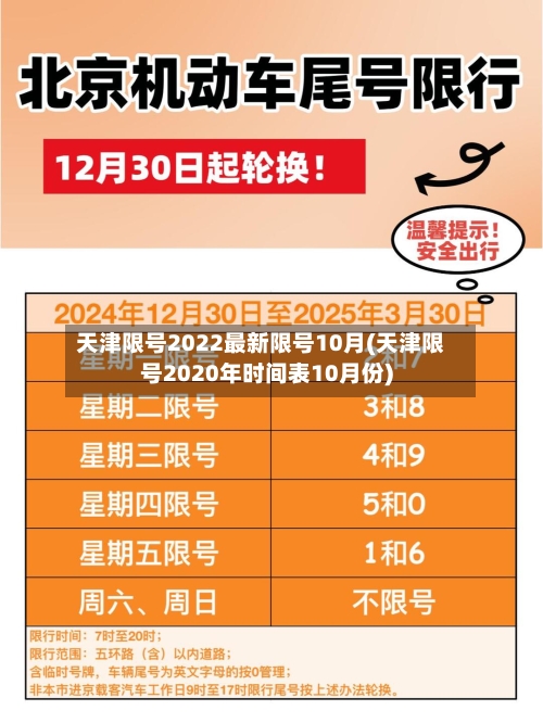 天津限号2022最新限号10月(天津限号2020年时间表10月份)-第2张图片