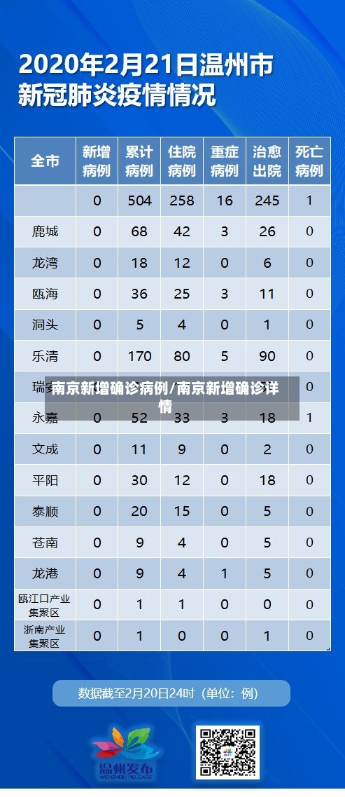 南京新增确诊病例/南京新增确诊详情-第2张图片