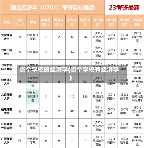 哪个学校的经济学(哪个学校有经济学)-第2张图片