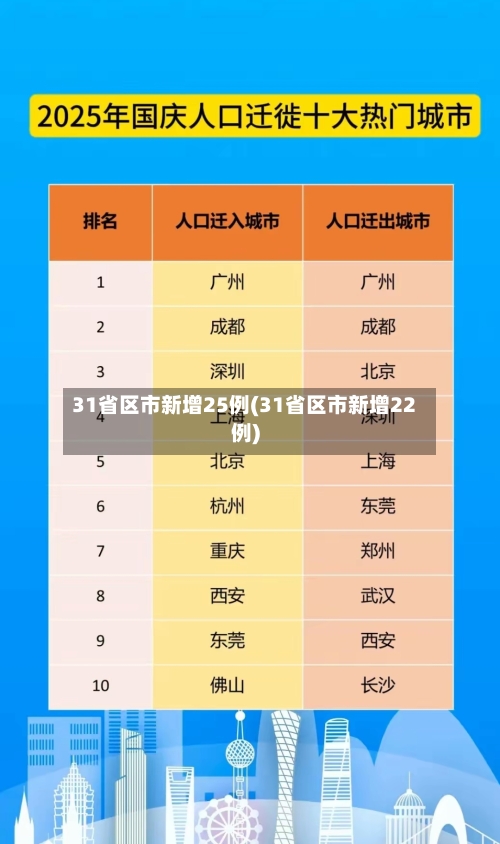 31省区市新增25例(31省区市新增22例)-第1张图片