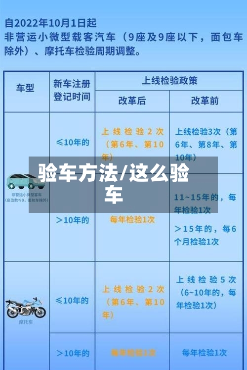 验车方法/这么验车-第2张图片