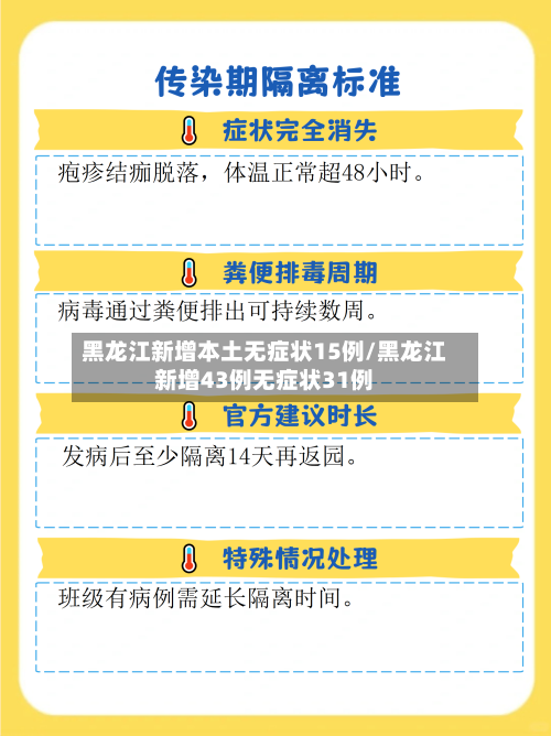 黑龙江新增本土无症状15例/黑龙江新增43例无症状31例-第1张图片