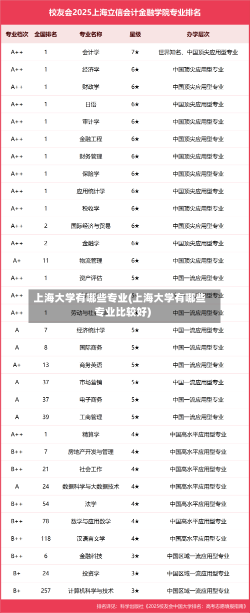 上海大学有哪些专业(上海大学有哪些专业比较好)-第2张图片