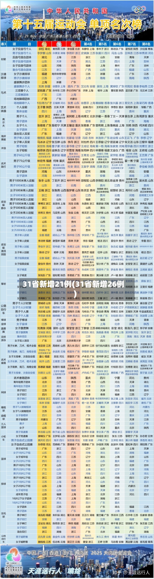 31省新增21例(31省新增26例)-第3张图片