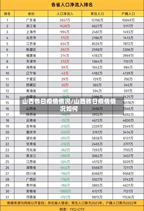 山西昨日疫情情况/山西昨日疫情情况如何-第3张图片