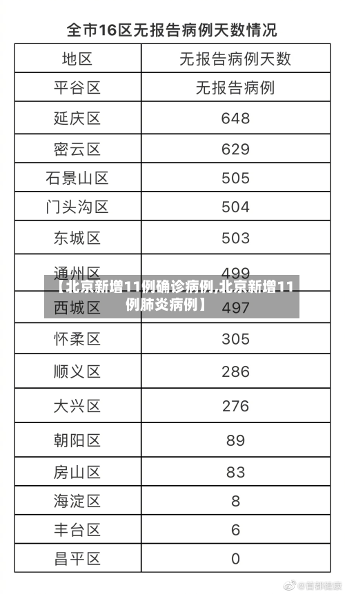 【北京新增11例确诊病例,北京新增11例肺炎病例】-第1张图片
