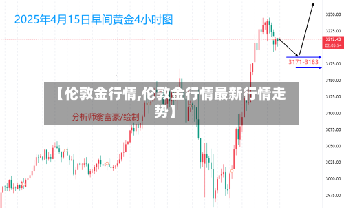 【伦敦金行情,伦敦金行情最新行情走势】-第1张图片