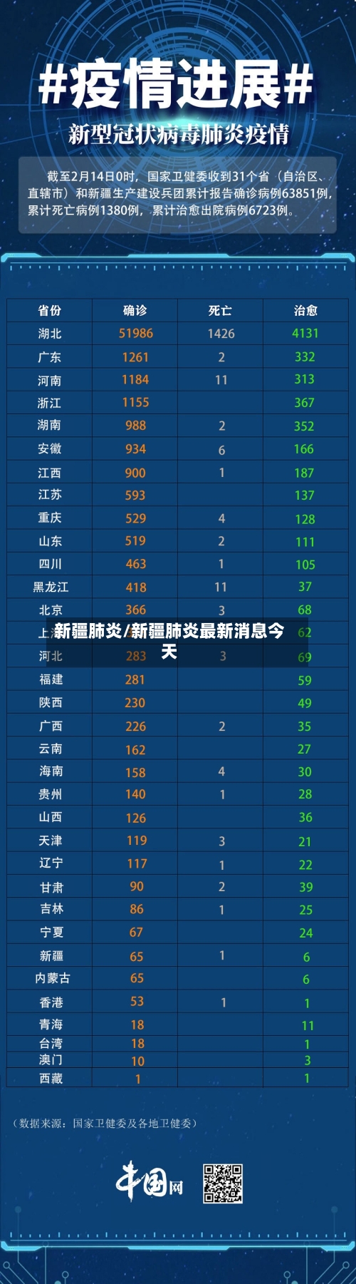 新疆肺炎/新疆肺炎最新消息今天-第1张图片