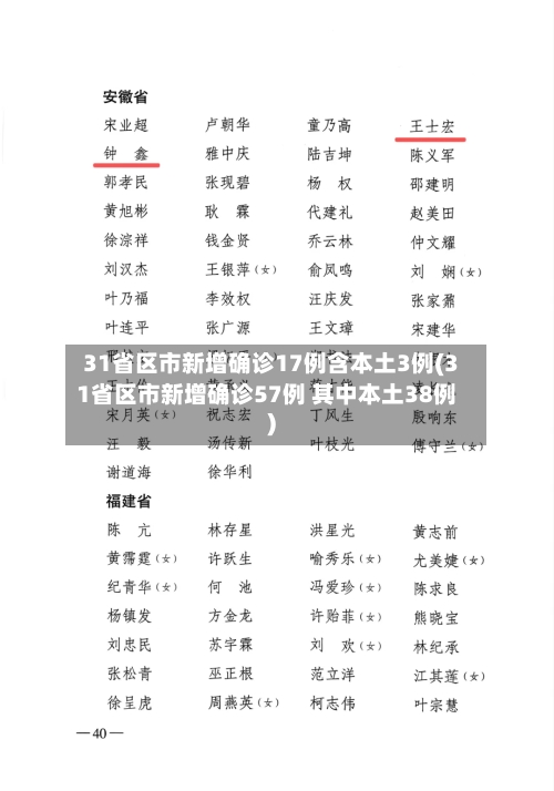 31省区市新增确诊17例含本土3例(31省区市新增确诊57例 其中本土38例)-第1张图片