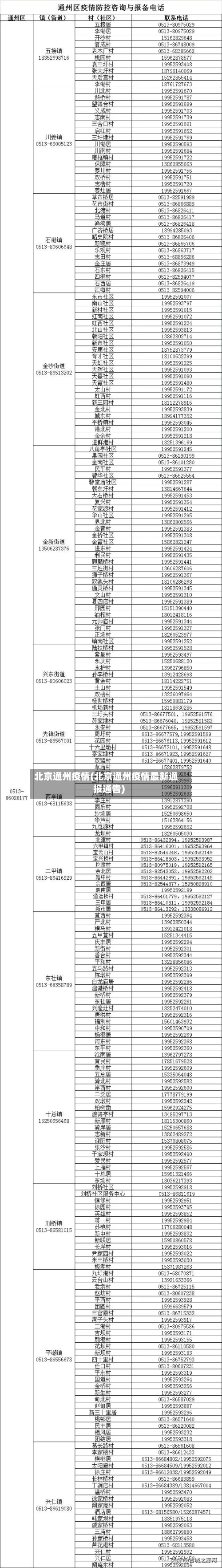 北京通州疫情(北京通州疫情最新通报通告)-第1张图片