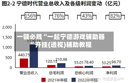 一键必胜“一起宁德游戏辅助器”开挂(透视)辅助教程-第2张图片