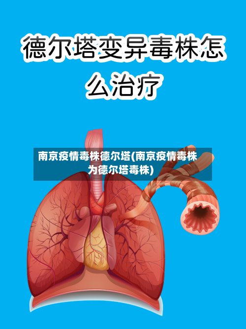 南京疫情毒株德尔塔(南京疫情毒株为德尔塔毒株)-第3张图片