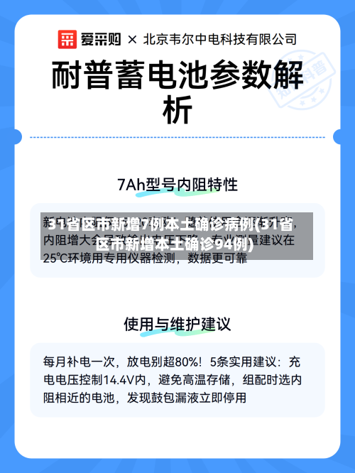 31省区市新增7例本土确诊病例(31省区市新增本土确诊94例)-第1张图片