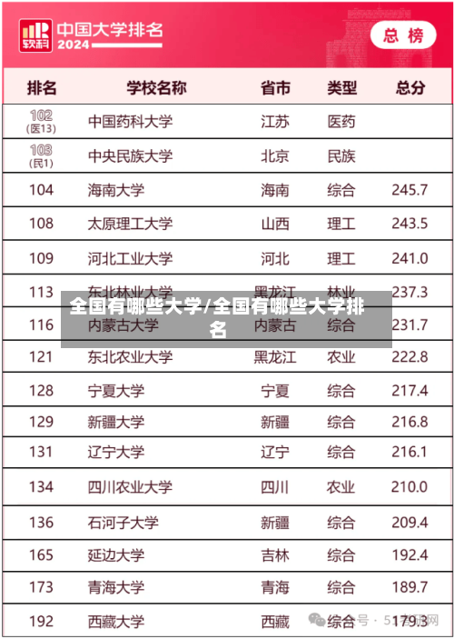 全国有哪些大学/全国有哪些大学排名-第1张图片