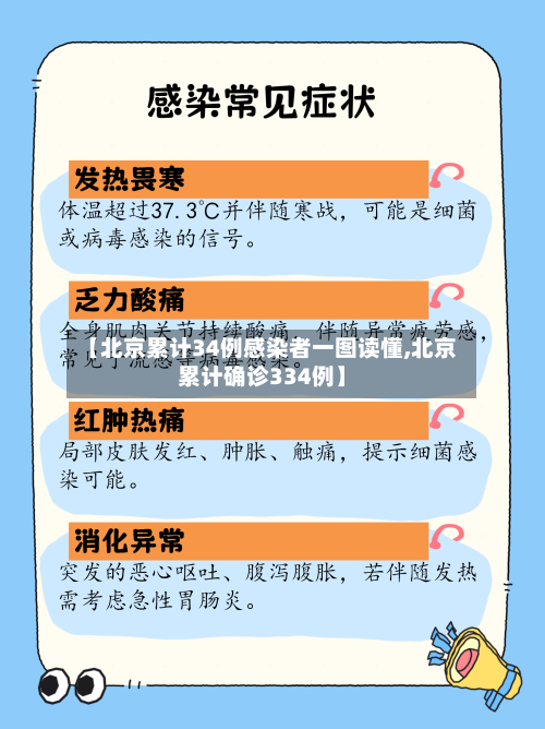 【北京累计34例感染者一图读懂,北京累计确诊334例】-第3张图片