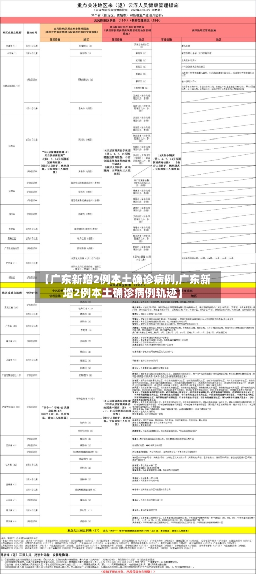 【广东新增2例本土确诊病例,广东新增2例本土确诊病例轨迹】-第1张图片