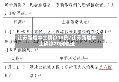 江苏新增本土确诊13例/江苏新增本土确诊20例轨迹-第2张图片