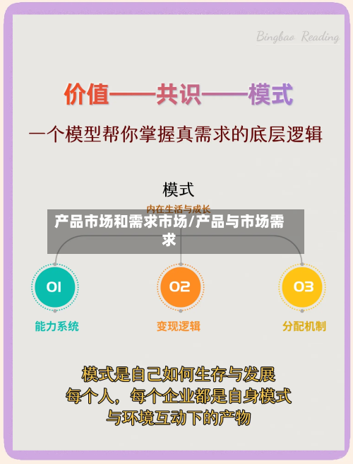 产品市场和需求市场/产品与市场需求-第1张图片