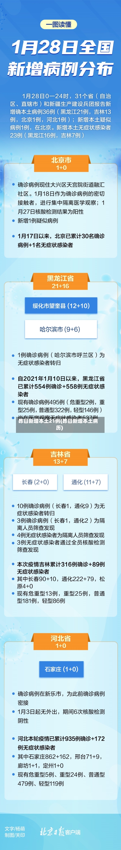 昨日新增本土21例(昨日新增本土病历)-第3张图片