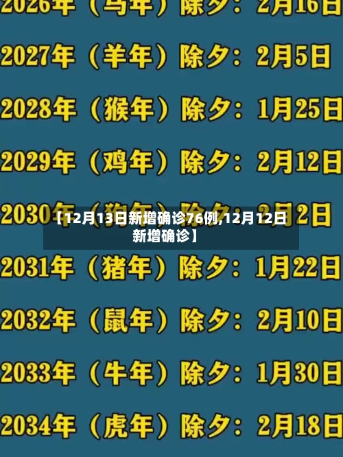 【12月13日新增确诊76例,12月12日新增确诊】-第1张图片