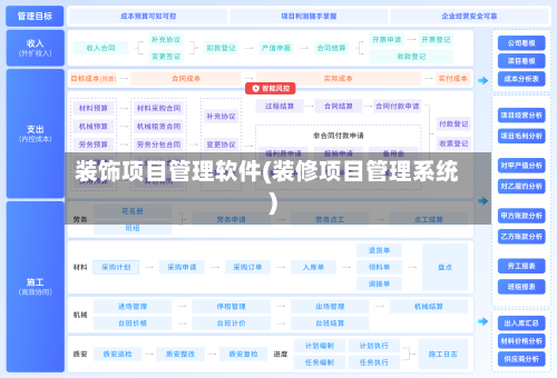 装饰项目管理软件(装修项目管理系统)-第1张图片