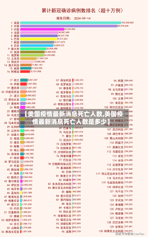 【美国疫情最新消息死亡人数,美国疫情最新消息死亡人数是多少】-第3张图片