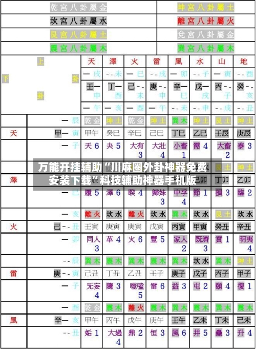 万能开挂辅助“川麻圈外卦神器免费安装下载”科技辅助神器手机版-第3张图片