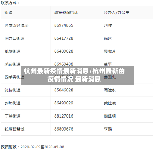 杭州最新疫情最新消息/杭州最新的疫情情况 最新消息-第2张图片