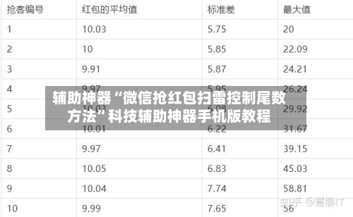 辅助神器“微信抢红包扫雷控制尾数方法	”科技辅助神器手机版教程-第2张图片