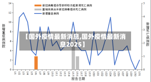 【国外疫情最新消息,国外疫情最新消息2025】-第3张图片