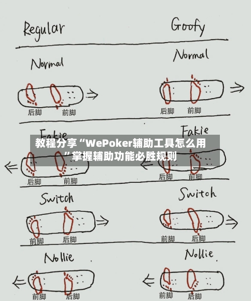 教程分享“WePoker辅助工具怎么用”掌握辅助功能必胜规则-第1张图片