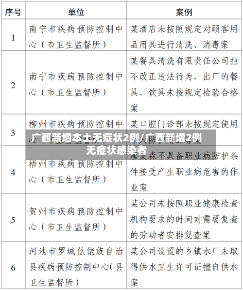 广西新增本土无症状2例/广西新增2例无症状感染者-第1张图片