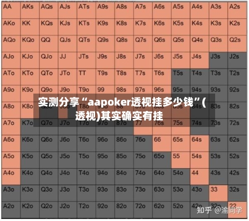 实测分享“aapoker透视挂多少钱”(透视)其实确实有挂-第1张图片