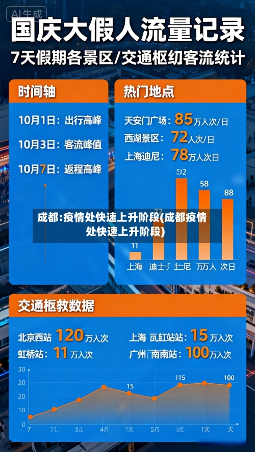 成都:疫情处快速上升阶段(成都疫情处快速上升阶段)-第1张图片