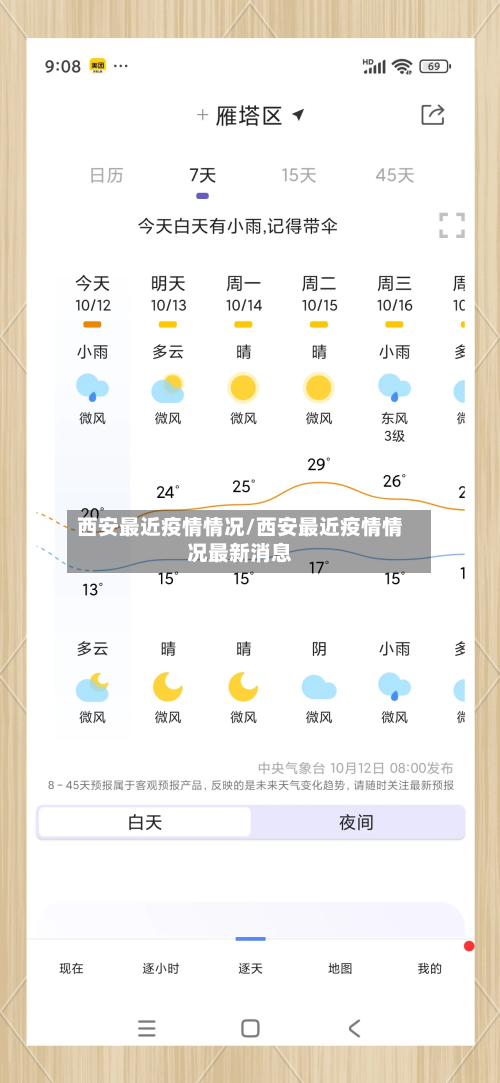 西安最近疫情情况/西安最近疫情情况最新消息-第1张图片
