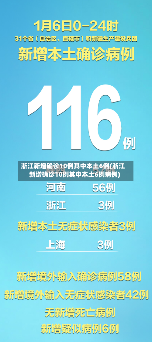 浙江新增确诊10例其中本土6例(浙江新增确诊10例其中本土6例病例)-第1张图片