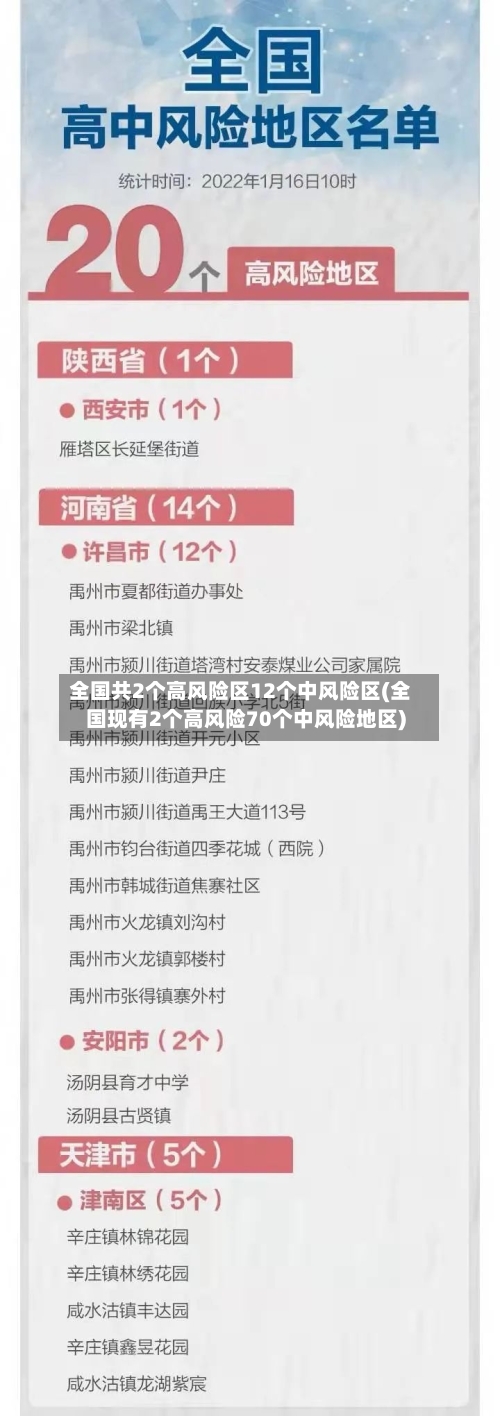 全国共2个高风险区12个中风险区(全国现有2个高风险70个中风险地区)-第1张图片