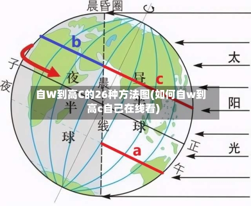 自W到高C的26种方法图(如何自w到高c自己在线看)-第1张图片