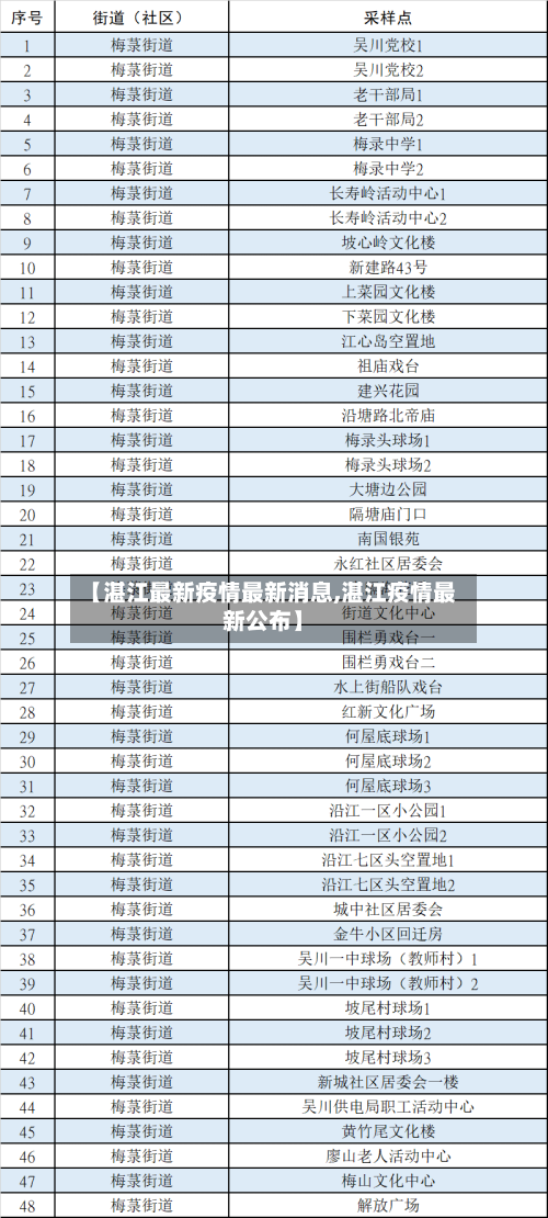 【湛江最新疫情最新消息,湛江疫情最新公布】-第1张图片