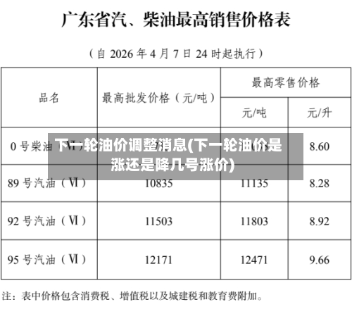 下一轮油价调整消息(下一轮油价是涨还是降几号涨价)-第1张图片