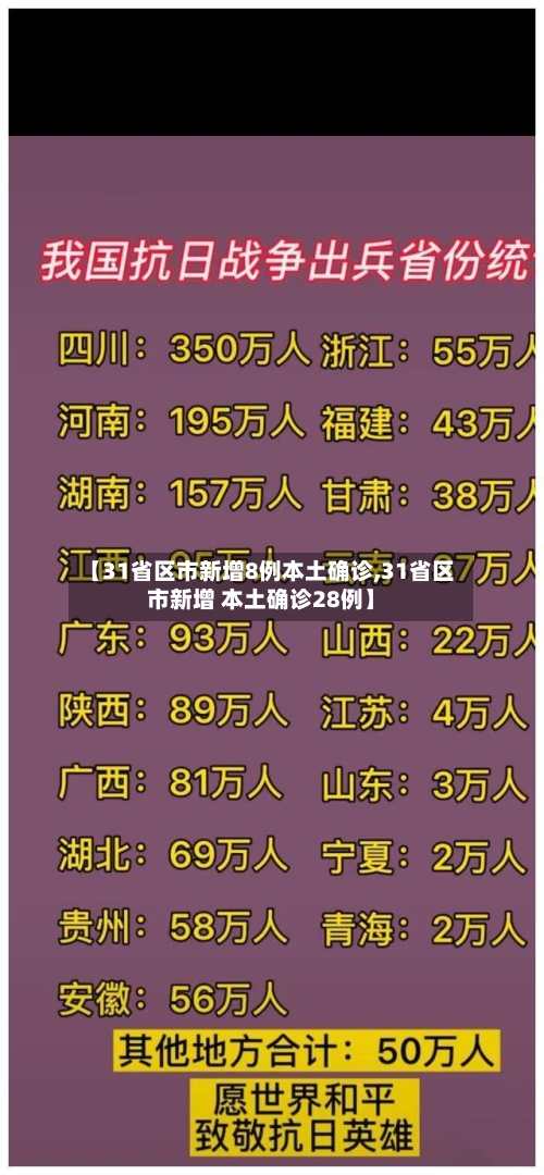 【31省区市新增8例本土确诊,31省区市新增 本土确诊28例】-第1张图片