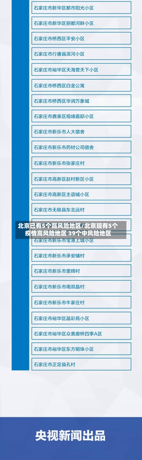 北京已有5个高风险地区/北京现有5个疫情高风险地区 39个中风险地区-第1张图片