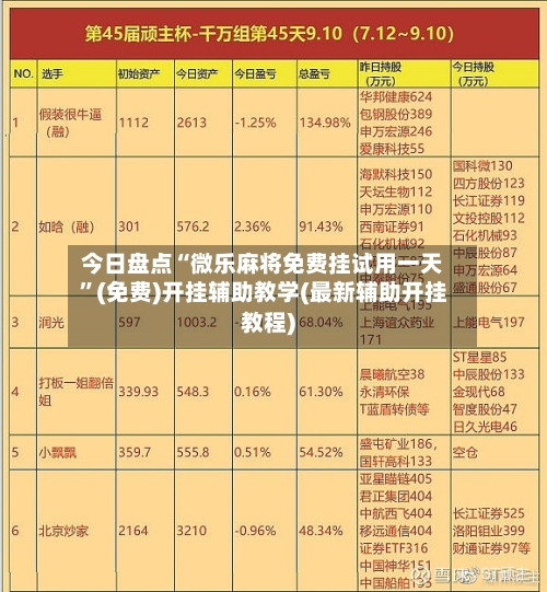 今日盘点“微乐麻将免费挂试用一天”(免费)开挂辅助教学(最新辅助开挂教程)-第1张图片