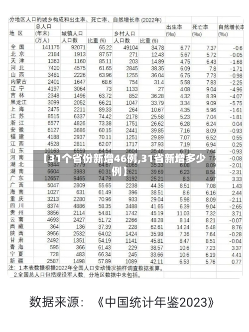 【31个省份新增46例,31省新增多少例】-第1张图片